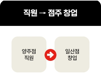 추천 창업 사례