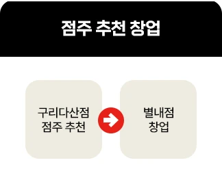 추천 창업 사례