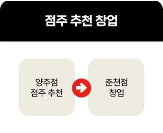 추천 창업 사례