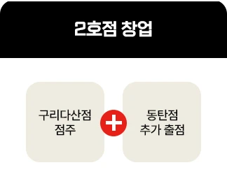추천 창업 사례