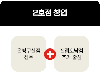 추천 창업 사례