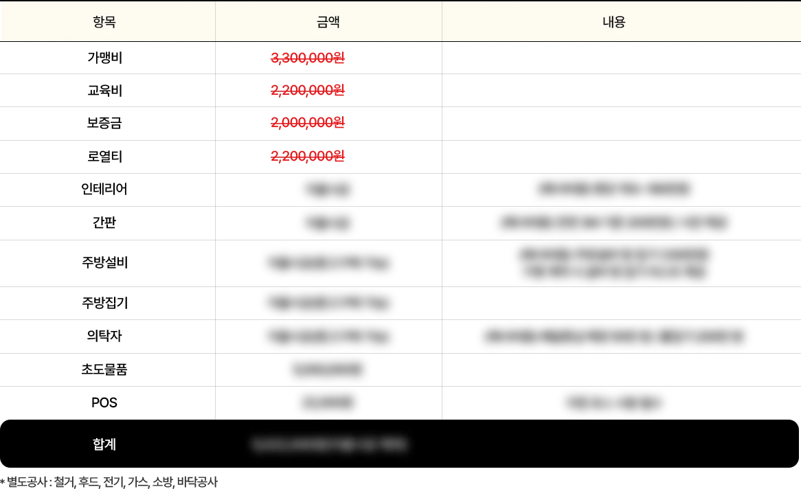 창업비용 가격표